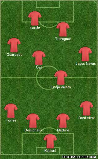 Fifa Team Formation 2011