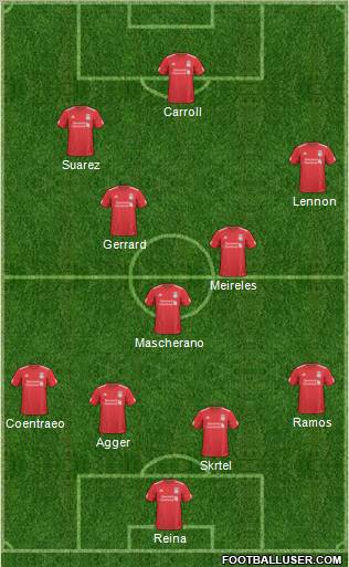 Liverpool Formation 2011