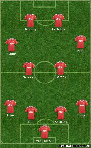Manchester United Formation 2011