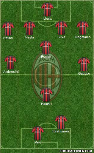 A.C. Milan Formation 2011