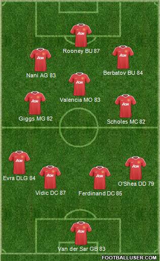 Manchester United Formation 2011