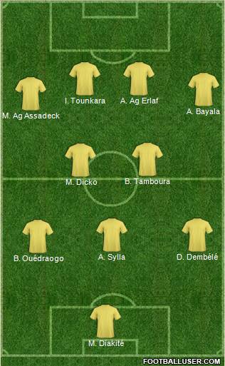 Champions League Team Formation 2011