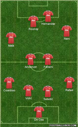 Manchester United Formation 2011