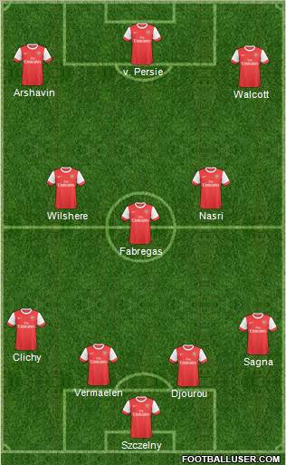 Arsenal Formation 2011