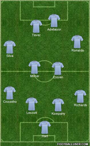 Manchester City Formation 2011