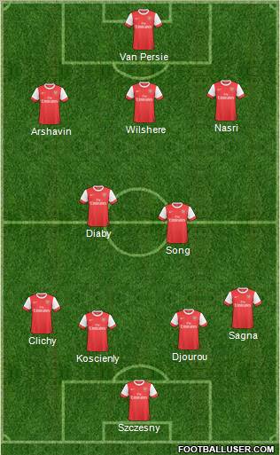 Arsenal Formation 2011