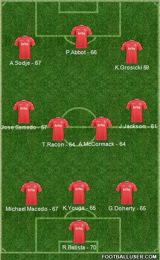 Charlton Athletic Formation 2011