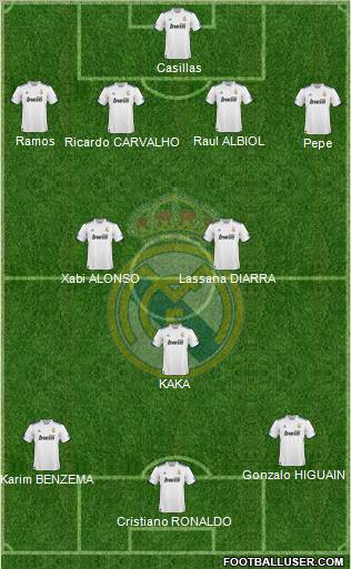 Real Madrid C.F. Formation 2011