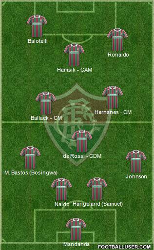 Fluminense FC 4-4-2 football formation