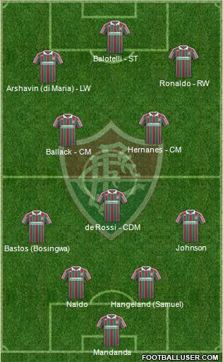 Fluminense FC Formation 2011