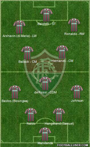 Fluminense FC football formation