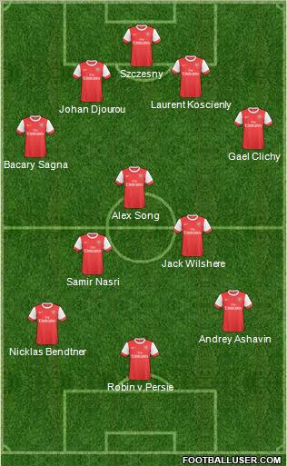 Arsenal Formation 2011