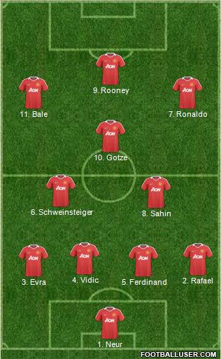 Manchester United Formation 2011