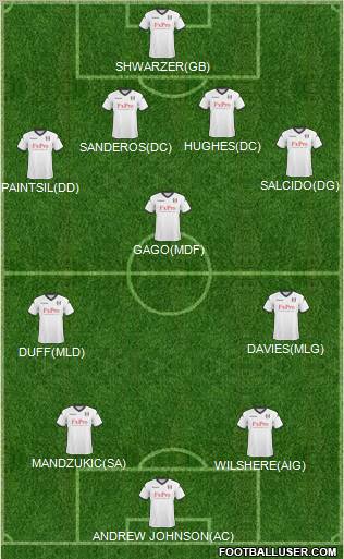 Fulham Formation 2011