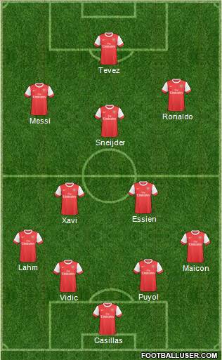 Arsenal Formation 2011