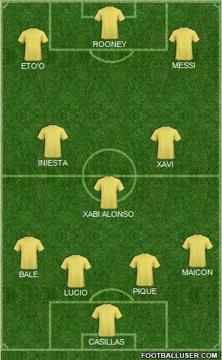 Dream Team Formation 2011