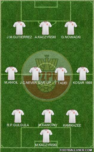 Poland Formation 2011
