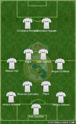 Real Madrid C.F. Formation 2011