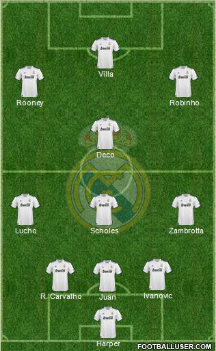 Real Madrid C.F. Formation 2011