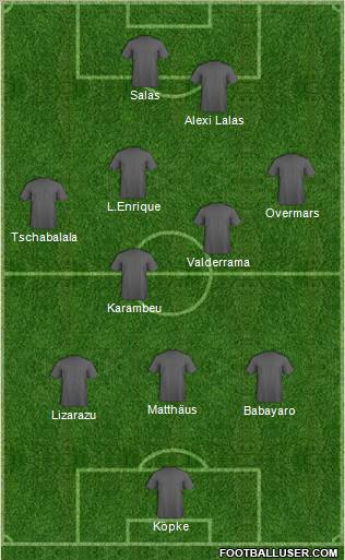 Dream Team Formation 2011