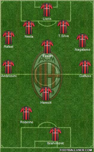 A.C. Milan Formation 2011