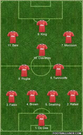 Manchester United Formation 2011