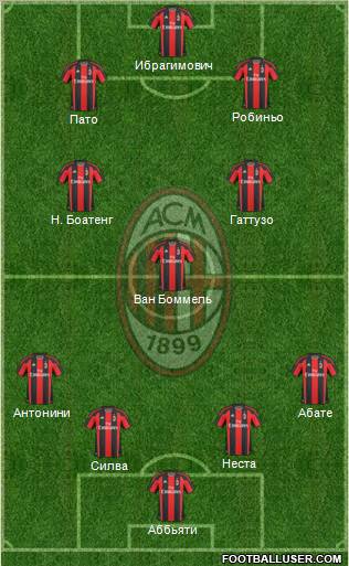 A.C. Milan Formation 2011
