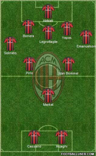 A.C. Milan Formation 2011