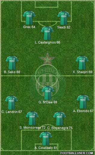 A.S. Saint-Etienne Formation 2011