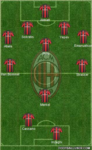 A.C. Milan Formation 2011
