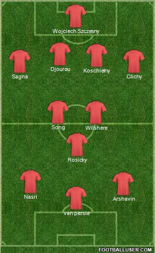 Arsenal Formation 2011