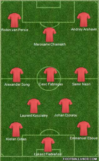 Arsenal Formation 2011