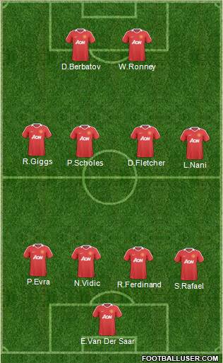 Manchester United Formation 2011