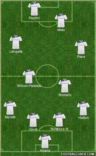 Tottenham Hotspur Formation 2011