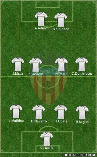 Valencia C.F., S.A.D. Formation 2011