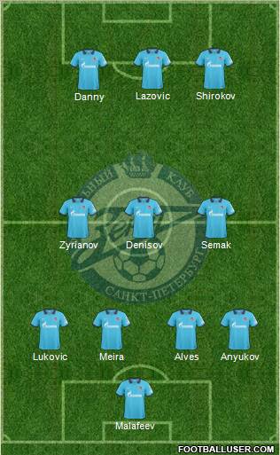 Zenit St. Petersburg Formation 2011