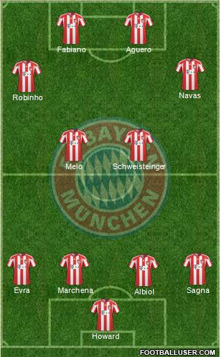 FC Bayern München Formation 2011