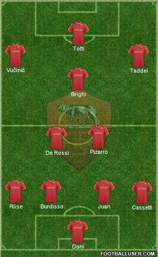 AS Roma Formation 2011