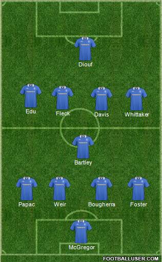 Rangers Formation 2011
