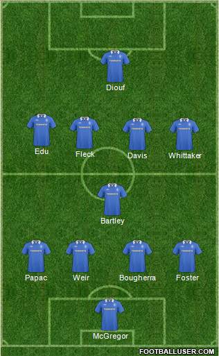 Rangers football formation