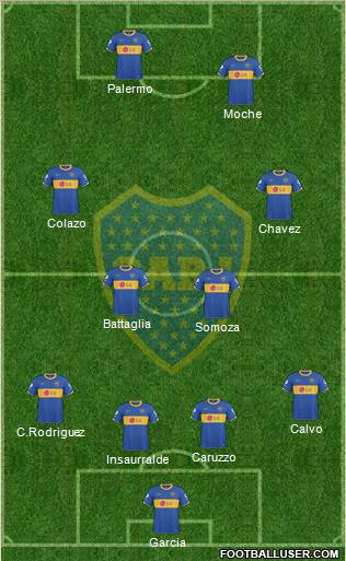 Boca Juniors Formation 2011