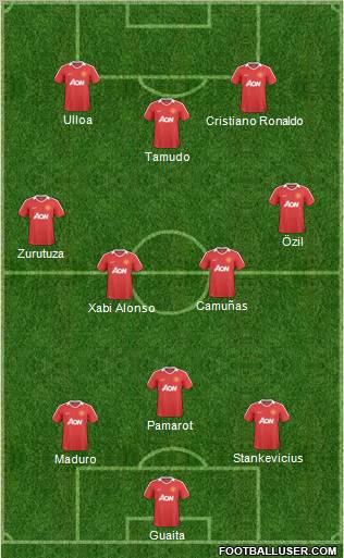 Manchester United Formation 2011