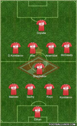 Spartak Moscow Formation 2011