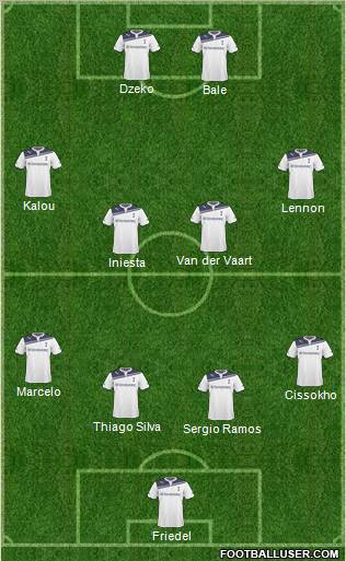 Tottenham Hotspur Formation 2011