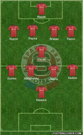 Sparta Prague Formation 2011