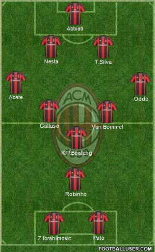 A.C. Milan Formation 2011