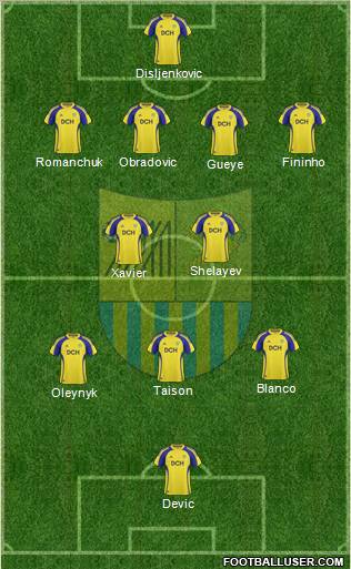 Metalist Kharkiv Formation 2011