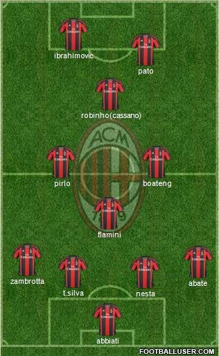 A.C. Milan Formation 2011