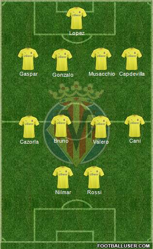 Villarreal C.F., S.A.D. Formation 2011