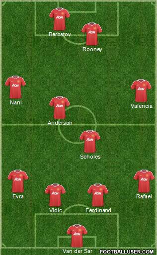 Manchester United Formation 2011